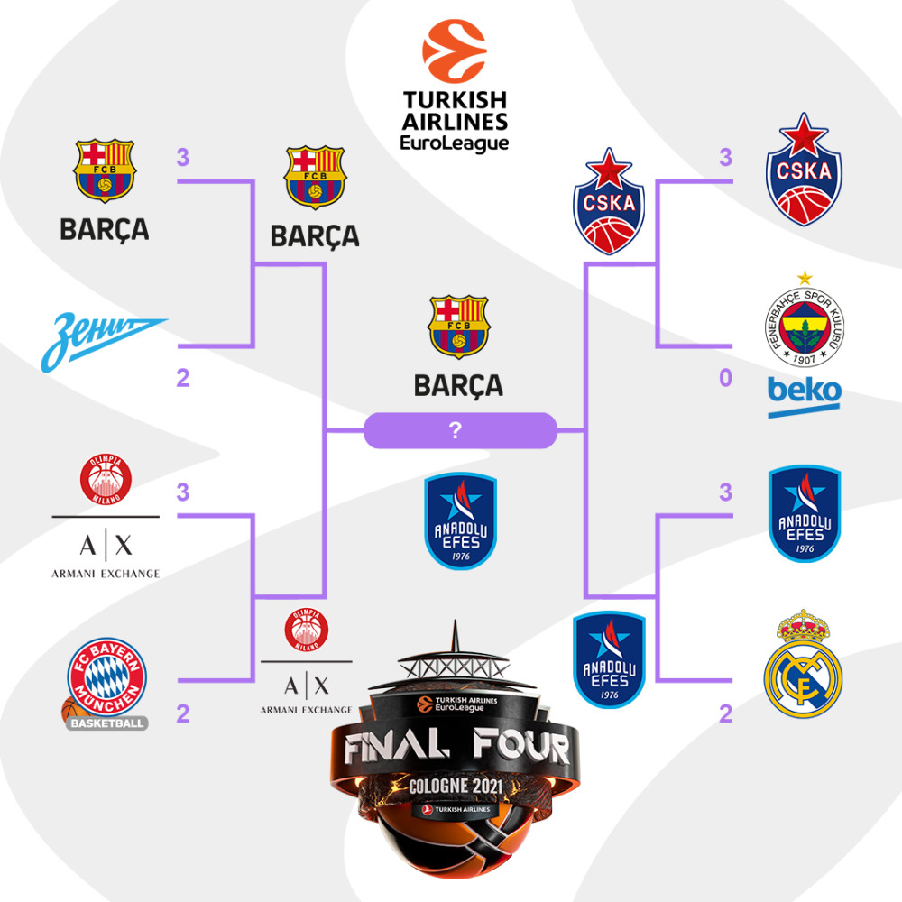 欧洲俱乐部篮球联赛引进新规定
