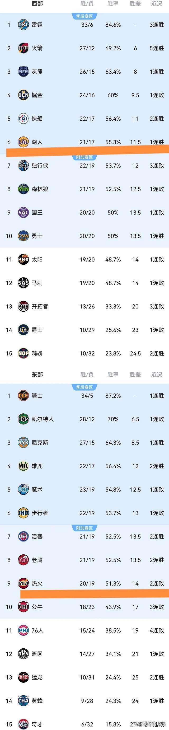 包含热火客场战胜篮网，积分攀升的词条