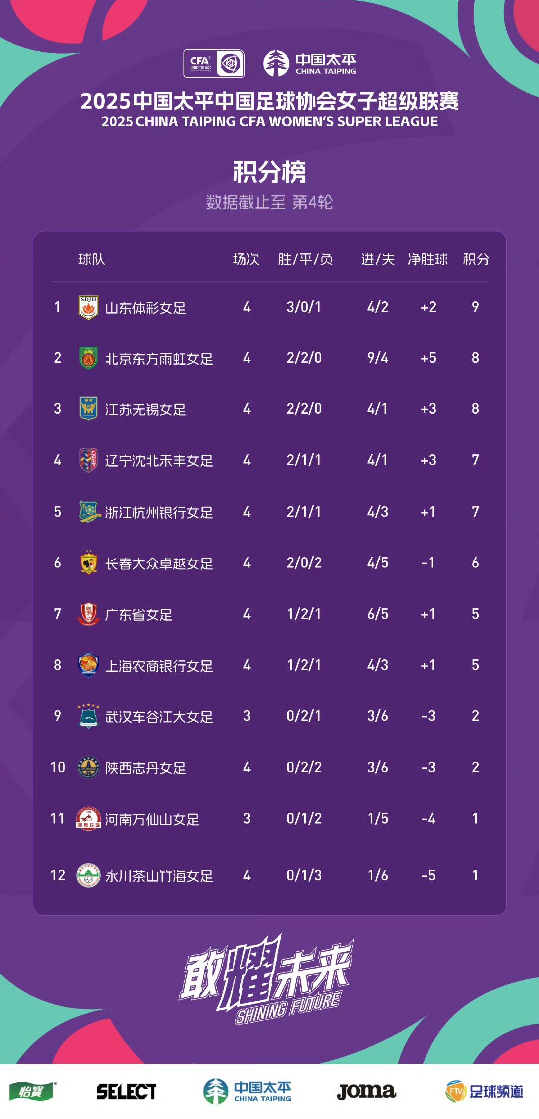 鲁能主场胜利，升至积分榜前列