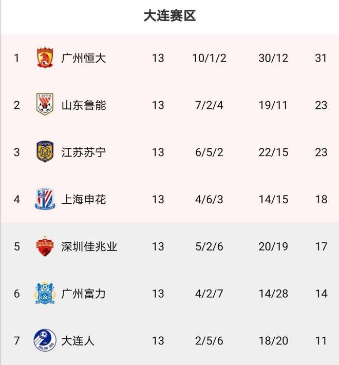 PG电子线上登入-苏宁客场战平亚泰，积分榜上稳定位置