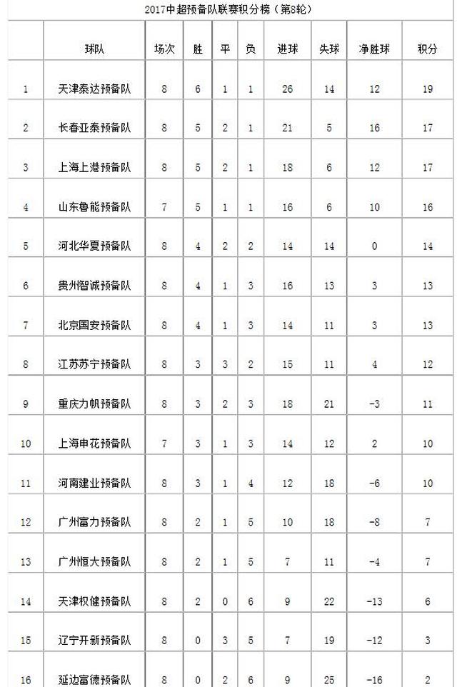 苏宁客场战平亚泰，积分榜上稳定位置