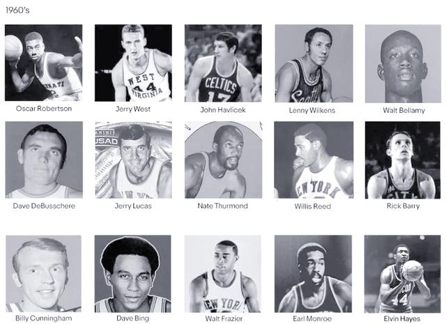 PG Soft Gaming-关于NBA球星传记：他是如何成为传奇？的信息