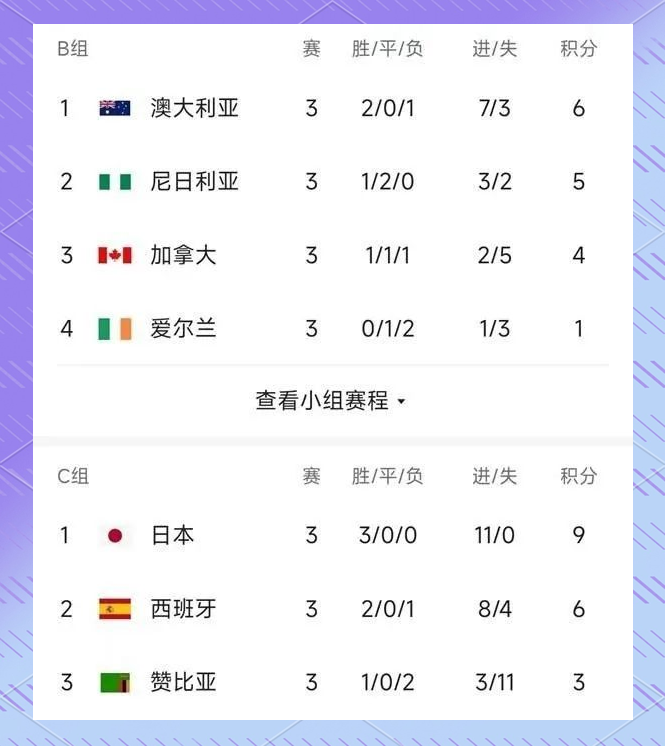 加拿大女足以强大实力跻身世界杯半决的简单介绍