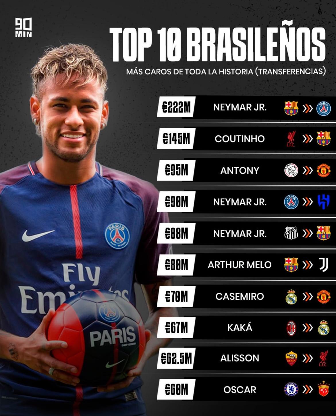 巴西足球队实力独步上扬，豁出去决胜夺得铜牌的简单介绍