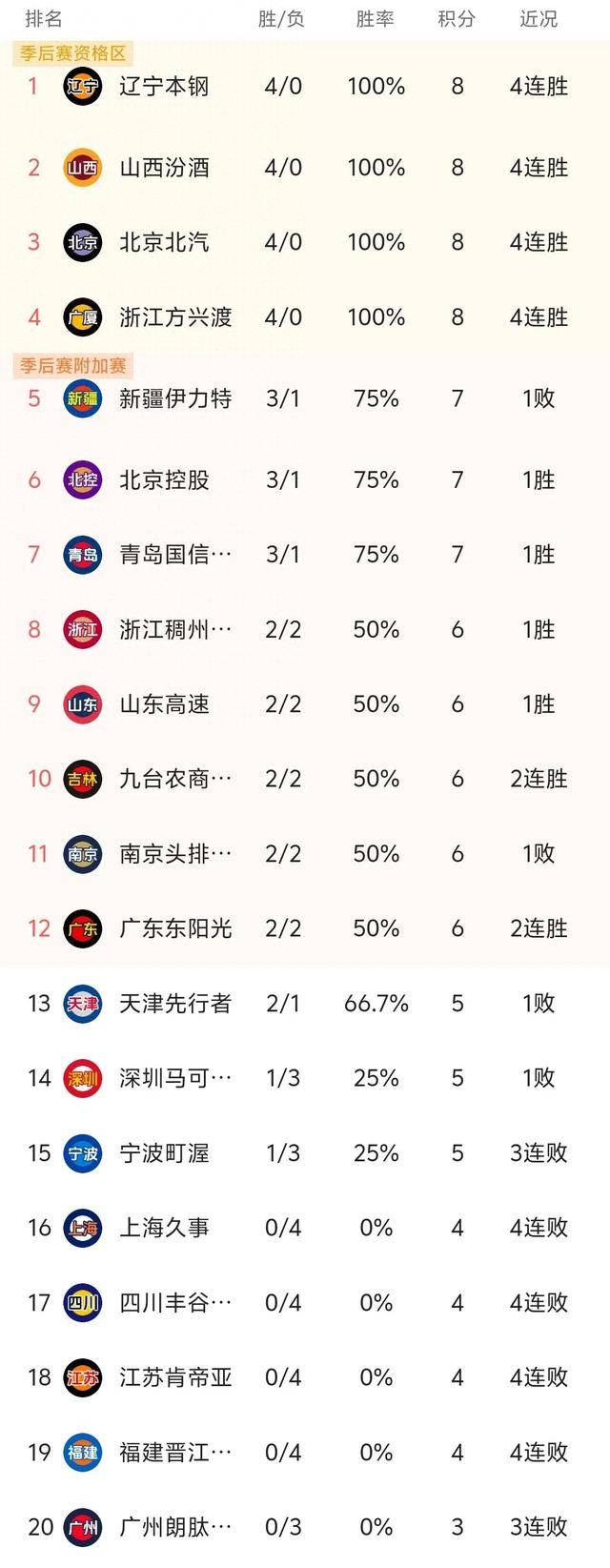 PG中国官网-广东队主场连胜，总决赛大比分领先