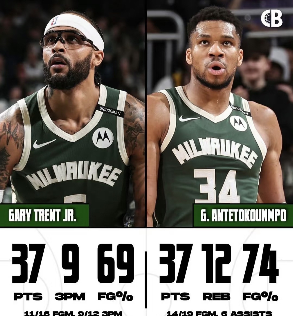 包含雄鹿队主力再次受伤，球队季后赛前景不容乐观的词条